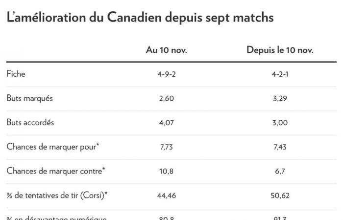 El canadiense | ¿Azotar fue la excepción?