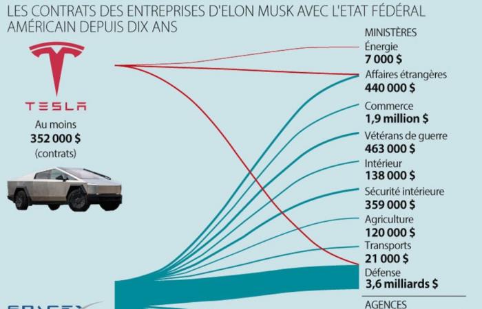 ¿La “extraordinaria influencia” de Elon Musk es un peligro para Estados Unidos?