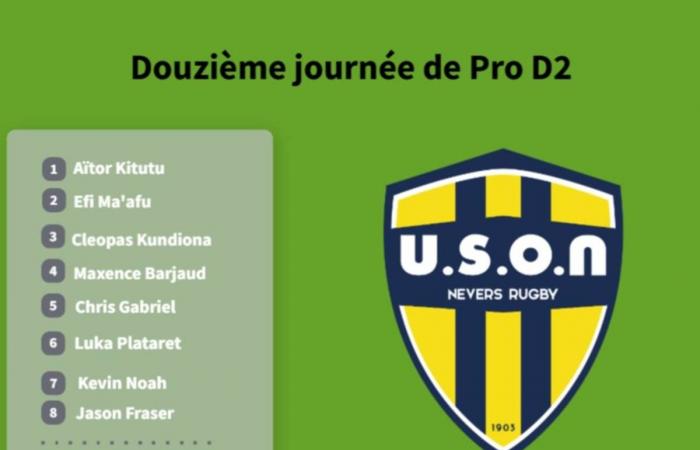 Descubre la composición de USON Nevers contra Dax (Pro D2)