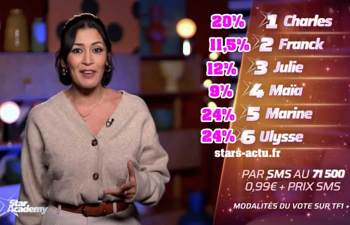 Estimaciones de Star Academy: Ulysse y Marine a la cabeza, Julie, Franck y Maïa detrás (ENCUESTA)