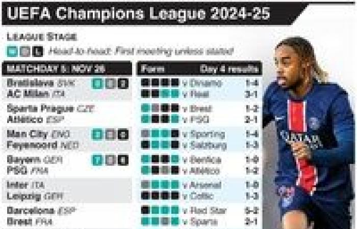 Liga de Campeones de la UEFA: infografía sobre la batalla por la clasificación