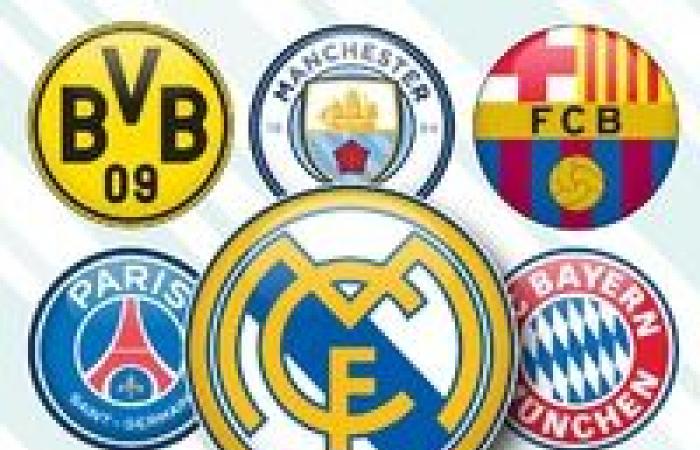 Liga de Campeones de la UEFA: infografía sobre la batalla por la clasificación