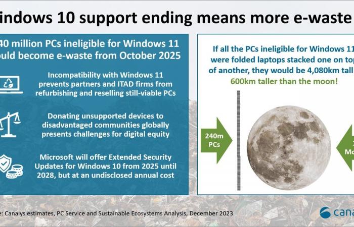 Las PC con IA apenas interesan a los clientes, y la serie Snapdragon X aún menos