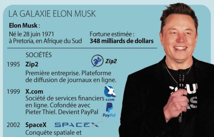 El Pentágono en el punto de mira de Elon Musk y Vivek Ramaswamy