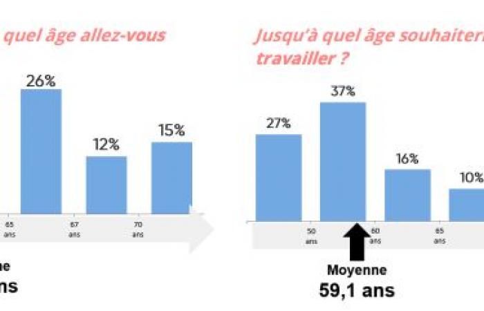 Vivir hasta los 100 años: sí, pero ¿a qué precio?