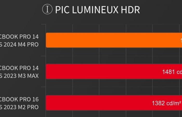 ¿Dónde se detendrá la progresión de los chips Apple Silicon?