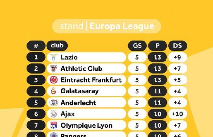 La fase eliminatoria de la Europa League queda lejana para el FC Twente tras la derrota en casa ante el Union