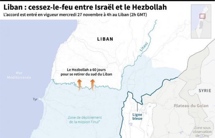 Primer ataque israelí contra Hezbollah, en el segundo día de tregua