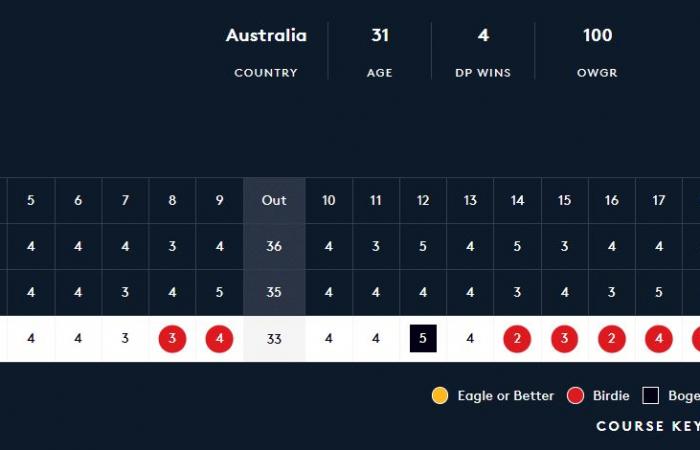 Los Wallabies saltan desde el principio y Ko los sigue