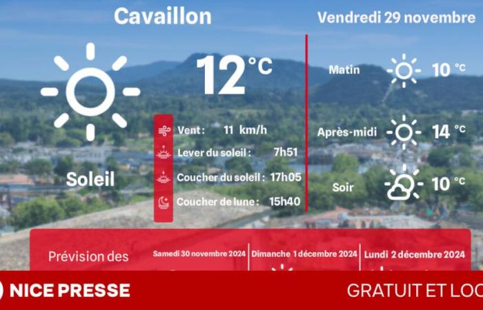 ¿Qué clima y temperaturas el viernes 29 de noviembre?