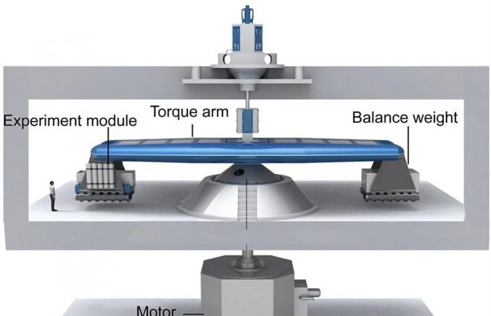 China activa la máquina de hipergravedad más poderosa del mundo ????