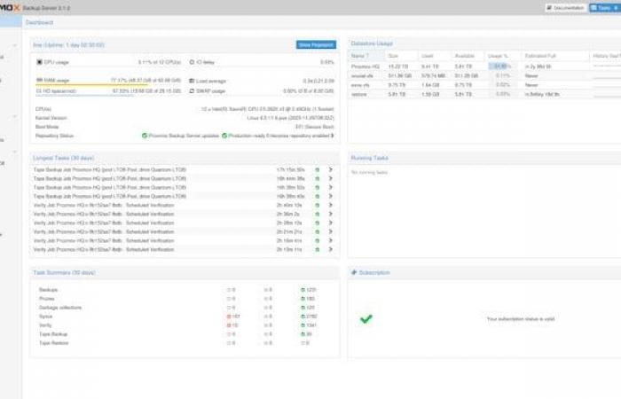 La solución de respaldo empresarial de código abierto Proxmox 3.3 Backup Server llega con un nuevo kernel predeterminado