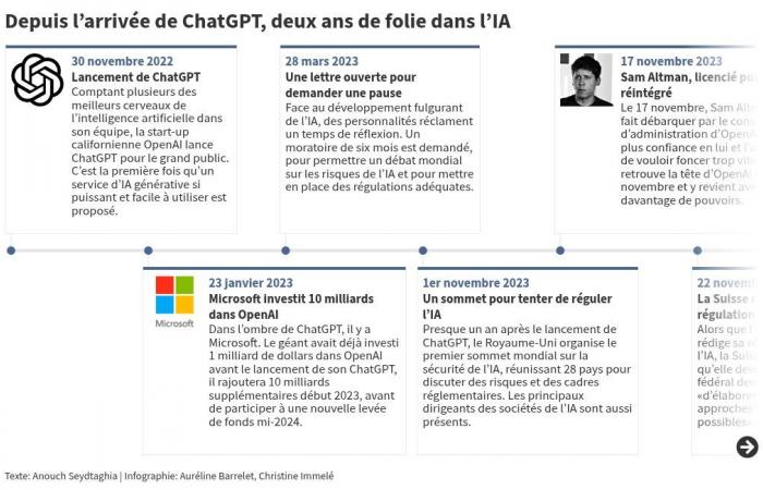 Aquí están los poderes cada vez más poderosos que ofrece la inteligencia artificial