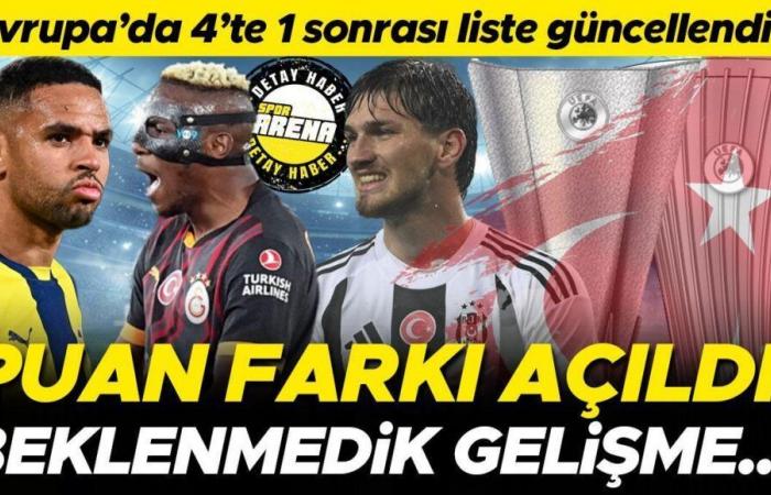 ¡El Fenerbahçe ganó, Galatasaray y Başakşehir empataron, Beşiktaş perdió! Cerramos la semana con una puntuación de 1 sobre 4 en Europa. ¿Cuál es la diferencia en las puntuaciones de los países?