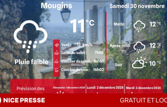 ¿Qué clima y temperaturas el sábado 30 de noviembre?