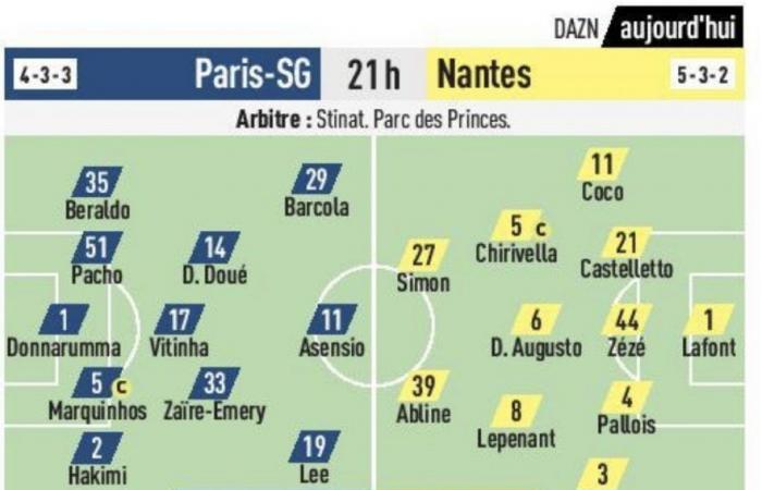 PSG / FC Nantes – Alineaciones probables –