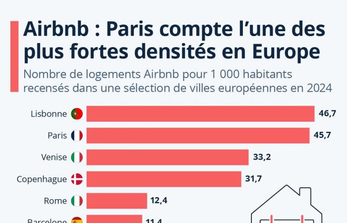 Cuatro cosas que debes saber sobre Airbnb en 2025