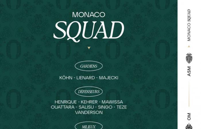 La convocatoria del AS Monaco para el partido contra el OM