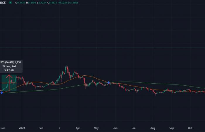 Principales criptomonedas para observar esta semana