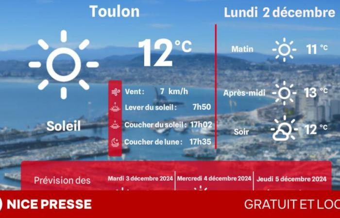 ¿Qué clima y temperaturas el lunes 2 de diciembre?