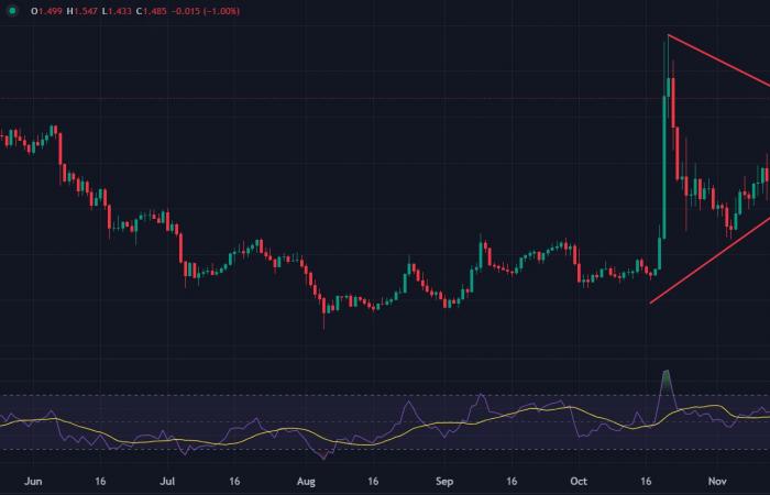 Principales criptomonedas para observar esta semana