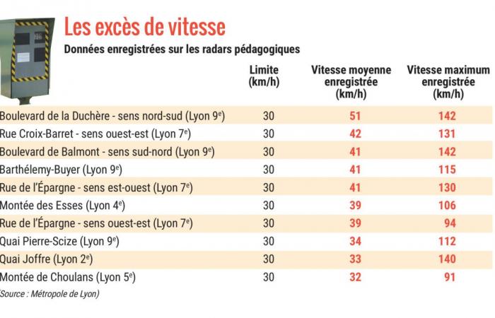 las calles más peligrosas de Lyon