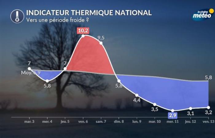 Vendaval, frío y nieve: lo que te espera a partir del próximo fin de semana