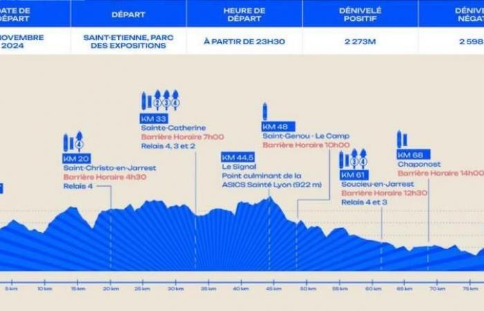 La SaintéLyon 2024 – EN VIVO – En vivo – Todos los resultados – Marie Goncalves y Thomas Cardin ganan – Información deportiva – Esquí