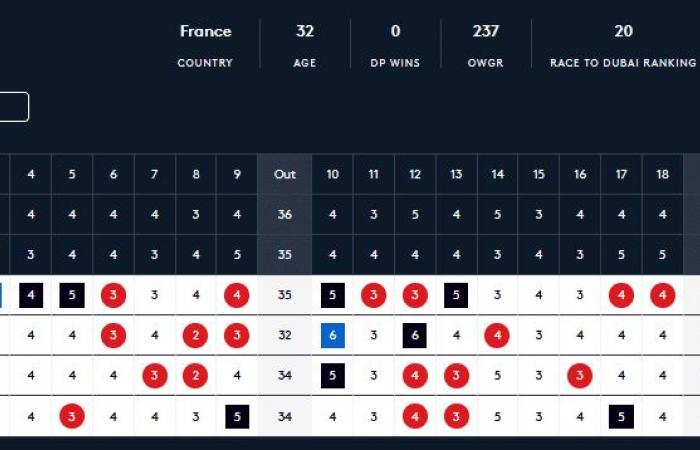 El loco ascenso de Ryggs Johnston, ganador en Melbourne, Adrien Saddier a un paso del top 10