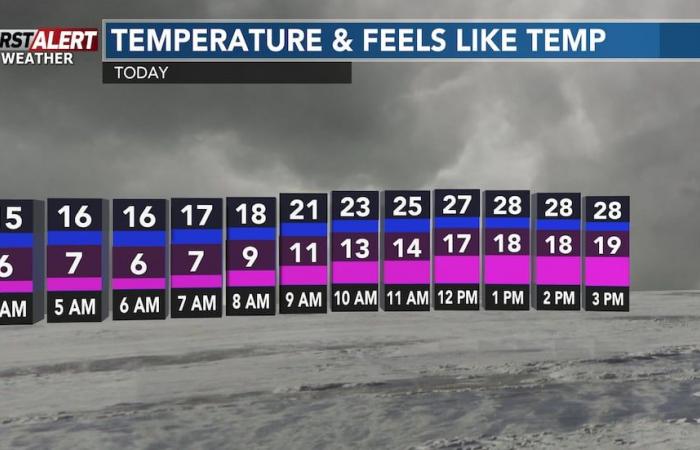 Nieve efecto lago en el norte, más nieve a finales de esta semana