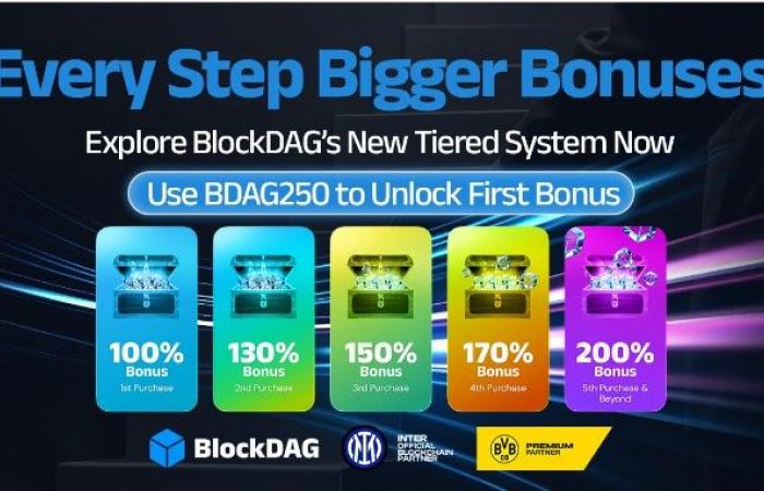 BlockDAG continúa progresando: un aumento de precio del 2240% y un nuevo sistema de bonificación de 5 niveles; Cómo se comparan BNB y Polkadot