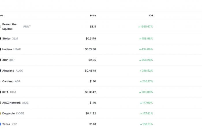 ¿Una explosión en diciembre para las altcoins? – Criptos para mirar