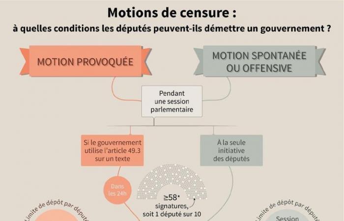 Día decisivo para evitar la censura sobre el presupuesto de Michel Barnier