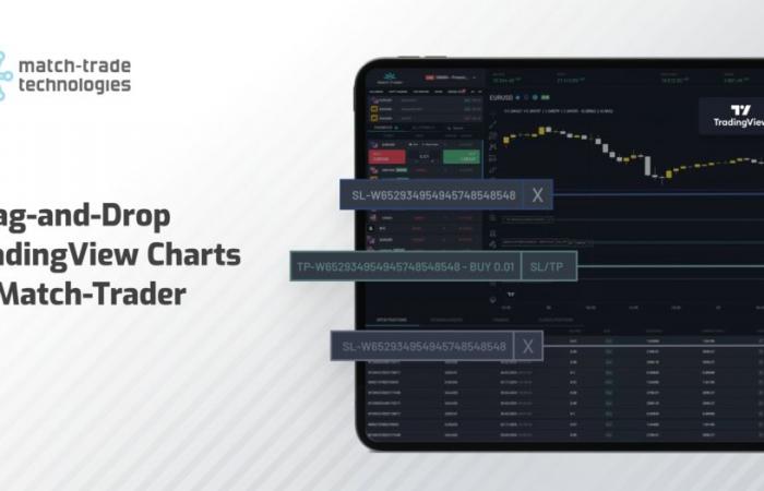 Match-Trader agrega TradingView de arrastrar y soltar y análisis de corredores mejorados