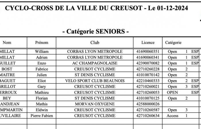 Ciclocross: William Millat por delante de su hermano Adrien en las alturas de Le Creusot