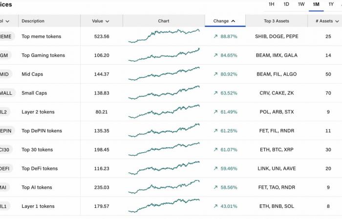 ¿Una explosión en diciembre para las altcoins? – Criptos para mirar