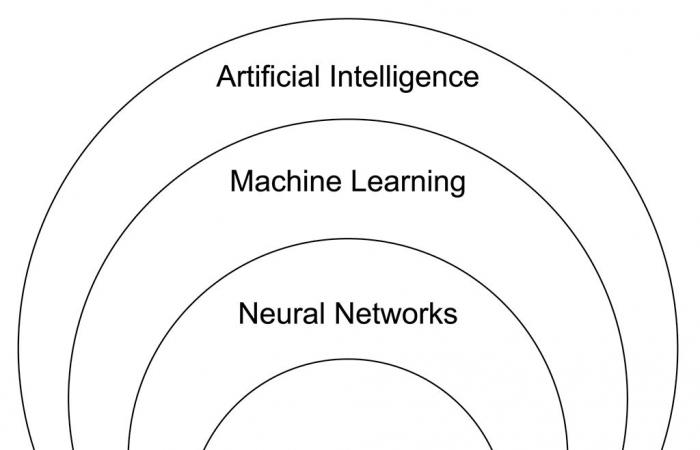 ¿Podemos realmente escapar de la inteligencia artificial en línea?