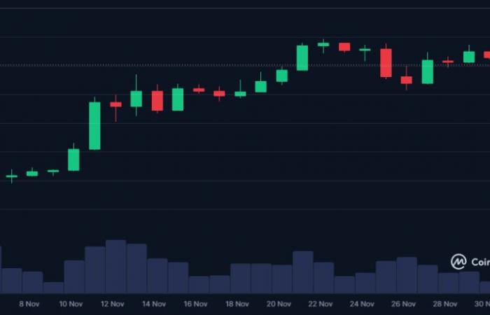 ¿Qué precio en diciembre para Bitcoin?