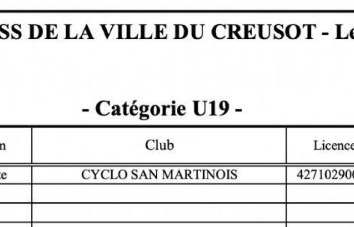 Ciclocross: William Millat por delante de su hermano Adrien en las alturas de Le Creusot