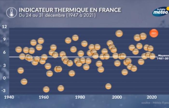 Clima de diciembre: el mes de las primeras olas de frío