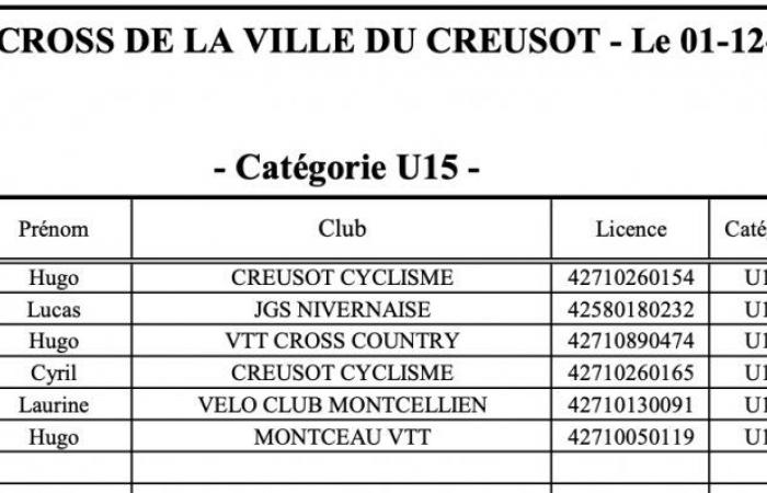 Ciclocross: William Millat por delante de su hermano Adrien en las alturas de Le Creusot