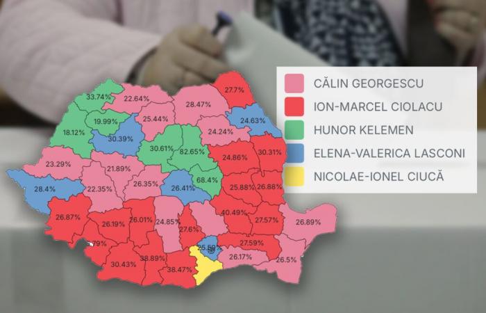 Elecciones parlamentarias de 2024: De los 10 condados con mayor participación actual, Călin Georgescu ganó las elecciones presidenciales solo en uno / Qué está pasando en los condados de “Călin Georgescu”