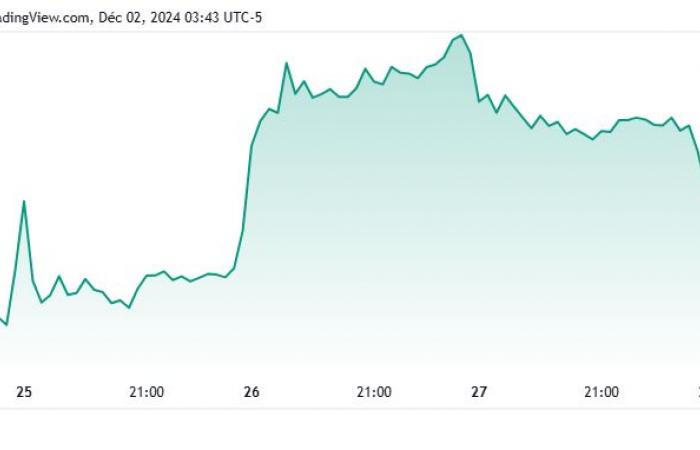 ¿Un futuro dorado para Microsoft gracias a Bitcoin?