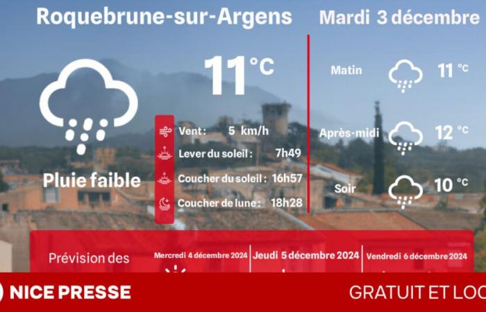 ¿Qué clima y temperaturas el martes 3 de diciembre?