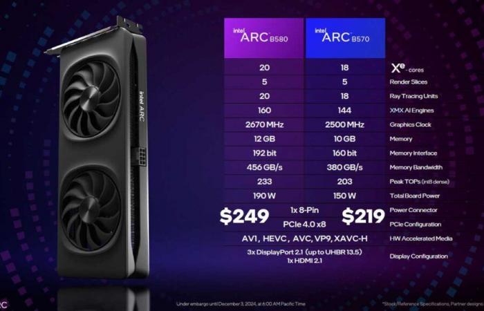 Intel Arc Battlemage: ¡el anuncio oficial con precios!