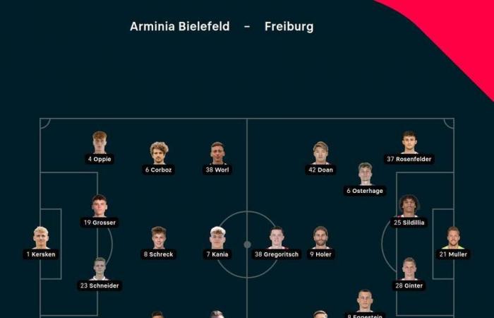 Copa DFB EN VIVO: Bielefeld, de tercera división, lidera con confianza ante Friburgo – Stuttgart