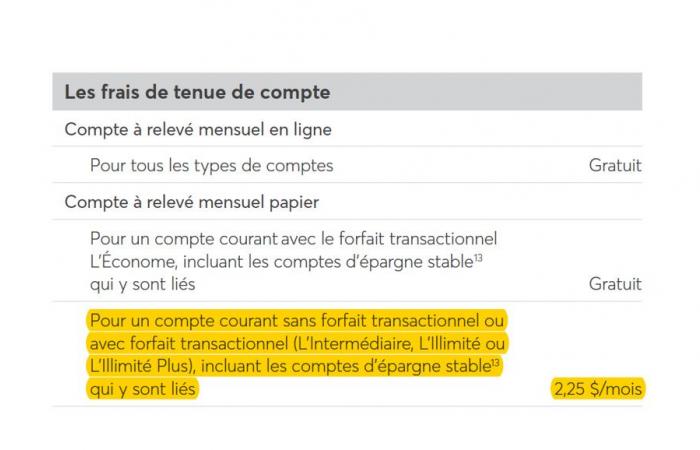 Error de facturación sin precedentes en Desjardins