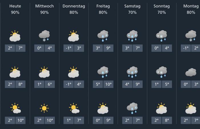 El miércoles la nieve volverá a las zonas bajas