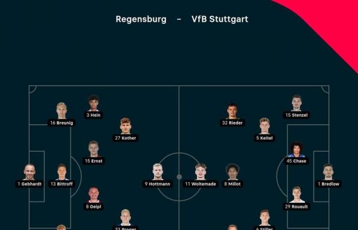 Copa DFB EN VIVO: Cracker de copa en Múnich: Kohfeldt regresa a casa