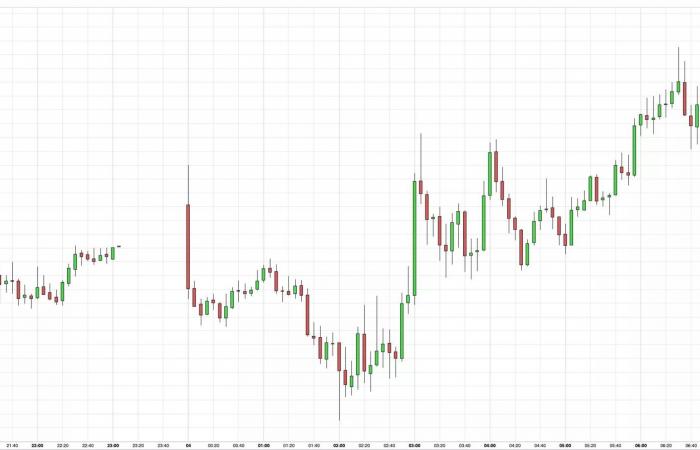 El precio del oro oscila en medio de la incertidumbre antes del discurso clave de Powell